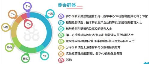 基因編輯、單分子測序與納米孔測序 革命性IVD技術的開發與新興應用場景